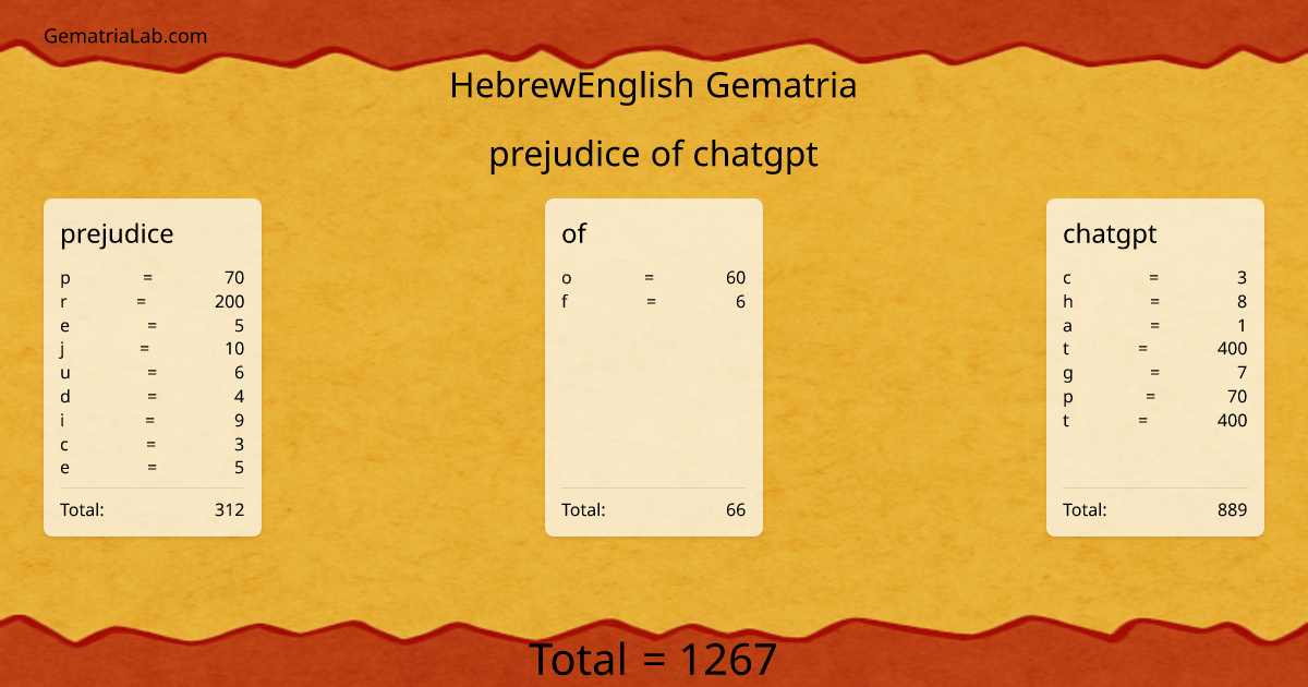 prejudice of chatgpt in hebrewEnglish Gematria